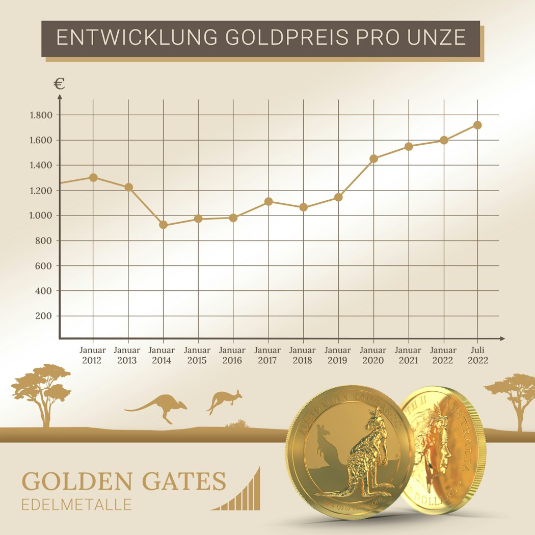 goldpreisentwicklung